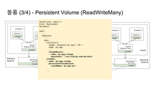 Worker A
(Host A)
볼륨 (3/4) - Persistent Volume (ReadWriteMany)
Pod A
Container A Container A
Volume A Volume B
Volume
(Shared in Pod)
mounted mounted
NFS Daemon
(Tenth2, Dedicated Host)
mounted
Host Volume
(Per Pod)
mounted
NFS Volume
(/nfsdata)
Mounted by
Kubernetes NFS Driver
Worker B
(Host B)
Pod B
Container A Container A
Volume A Volume B
Volume
(Shared in Pod)
mounted mounted
mounted
Host Volume
(Per Pod)
mounted
apiVersion: apps/v1
kind: Deployment
metadata:
...
spec:
...
template:
...
spec:
containers:
image: sangwonl/my-app:1.58.1
name: my-app
...
volumeMounts:
- name: my-app-volume
mountPath: "/var/lib/my-shared-data"
volumes:
- name: my-app-volume
persistentVolumeClaim:
claimName: my-app-pvc
...
 