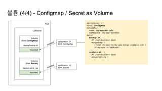 Pod
Container
Volume
(from ConfigMap)
/deploy/backup.sh
볼륨 (4/4) - Configmap / Secret as Volume
Volume
(from Secret)
/deploy/.ssh/id_rsa
mounted
mounted
apiVersion: v1
kind: ConfigMap
apiVersion: v1
kind: Secret
apiVersion: v1
kind: ConfigMap
metadata:
name: my-app-scripts
namespace: my-app-sandbox
data:
backup.sh: |
#! /usr/bin/env bash
mongodump 
--host my-app-rs/my-app-mongo.example.com 
-d my-app -o backups/
restore.sh: |
#! /usr/bin/env bash
mongorestore 
..
 