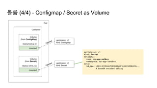 Pod
Container
Volume
(from ConfigMap)
/deploy/backup.sh
볼륨 (4/4) - Configmap / Secret as Volume
Volume
(from Secret)
/deploy/.ssh/id_rsa
mounted
mounted
apiVersion: v1
kind: ConfigMap
apiVersion: v1
kind: Secret
apiVersion: v1
kind: Secret
metadata:
name: my-app-sshkey
namespace: my-app-sandbox
data:
id_rsa: LS0tLS1CRUdJTiBSU0EgUFJJVkFURSBLRVk...
# base64 encoded string
 