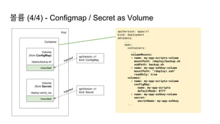 Pod
Container
Volume
(from ConfigMap)
/deploy/backup.sh
볼륨 (4/4) - Configmap / Secret as Volume
Volume
(from Secret)
/deploy/.ssh/id_rsa
mounted
mounted
apiVersion: v1
kind: ConfigMap
apiVersion: v1
kind: Secret
apiVersion: apps/v1
kind: Deployment
metadata:
...
spec:
containers:
...
volumeMounts:
- name: my-app-scripts-volume
mountPath: /deploy/backup.sh
subPath: backup.sh
- name: my-app-sshkey-volume
mountPath: "/deploy/.ssh"
readOnly: true
volumes:
- name: my-app-scripts-volume
configMap:
name: my-app-scripts
defaultMode: 0777
- name: my-app-sshkey-volume
secret:
secretName: my-app-sshkey
...
 