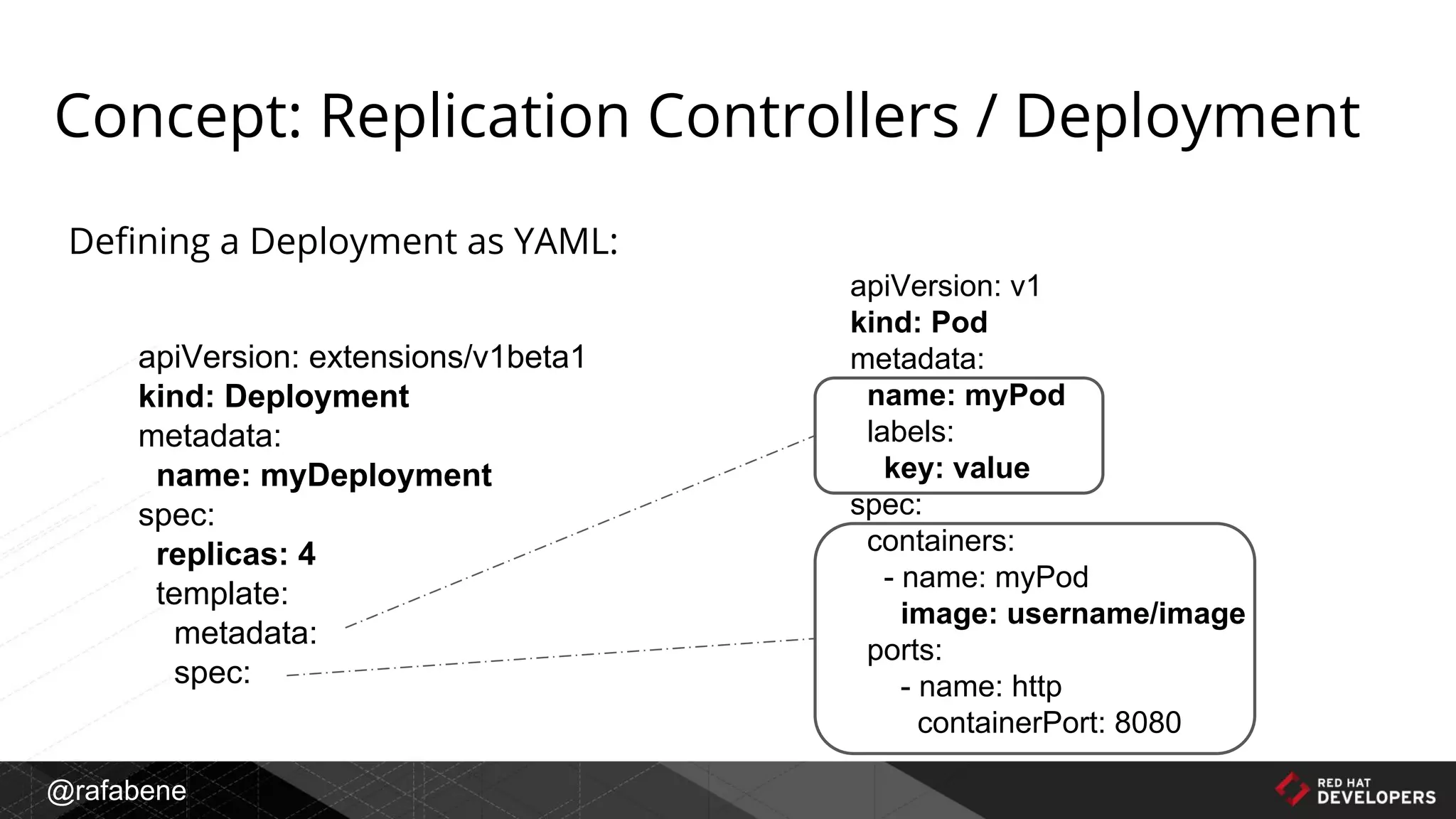 @rafabene
Concept: Replication Controllers / Deployment
Defining a Deployment as YAML:
apiVersion: v1
kind: Pod
metadata:
name: myPod
labels:
key: value
spec:
containers:
- name: myPod
image: username/image
ports:
- name: http
containerPort: 8080
apiVersion: extensions/v1beta1
kind: Deployment
metadata:
name: myDeployment
spec:
replicas: 4
template:
metadata:
spec:
 