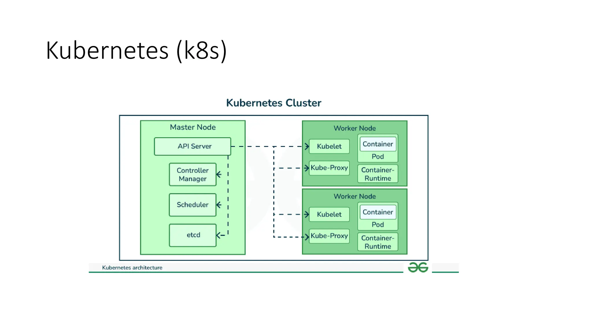 An Introduction to Kubernetes its architecture and code | PPTX