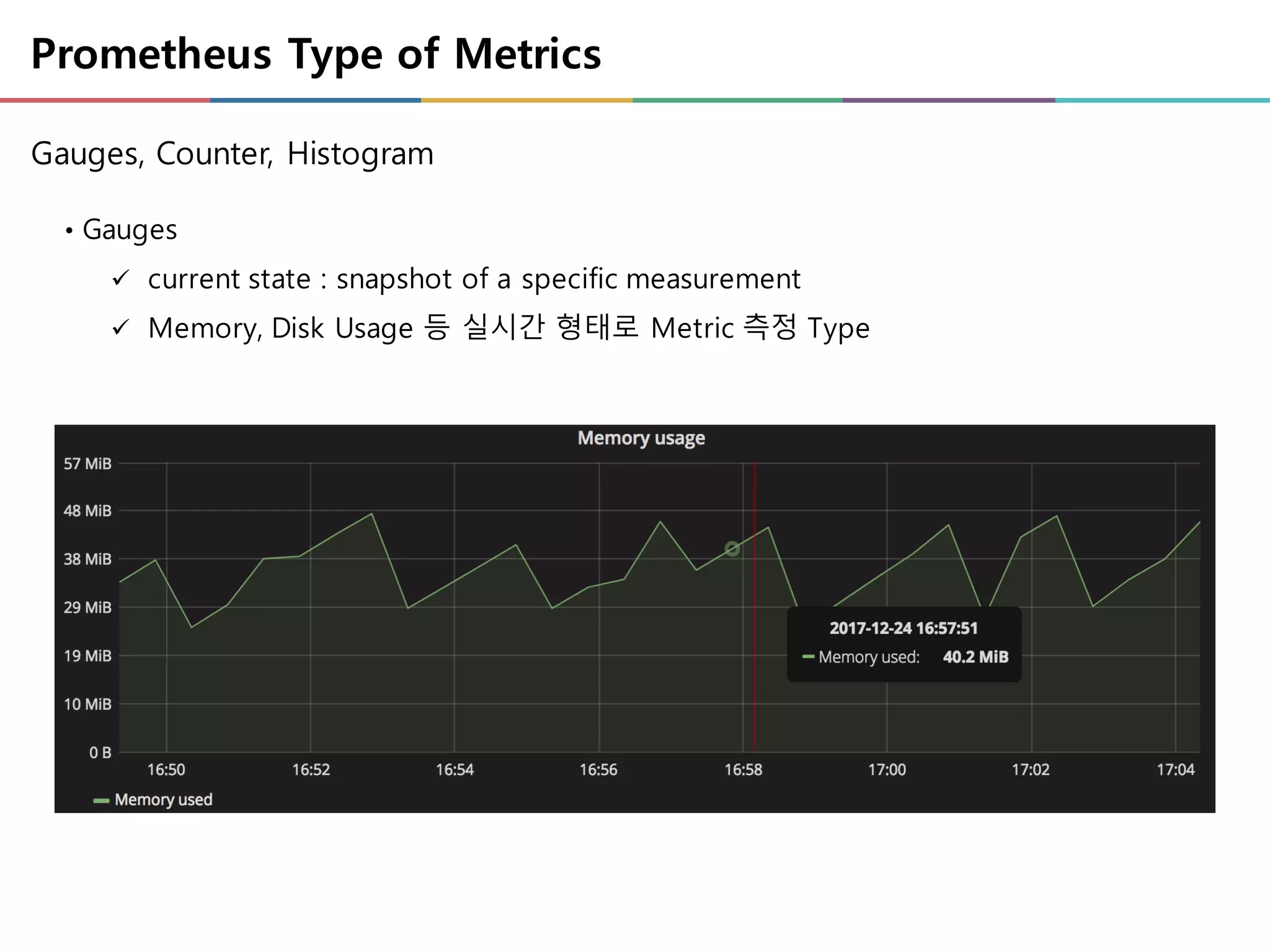 Prometheus Type of Metrics
• Gauges
ü current state : snapshot of a specific measurement
ü Memory, Disk Usage 등 실시간 형태로 Metric 측정 Type
Gauges, Counter, Histogram
 