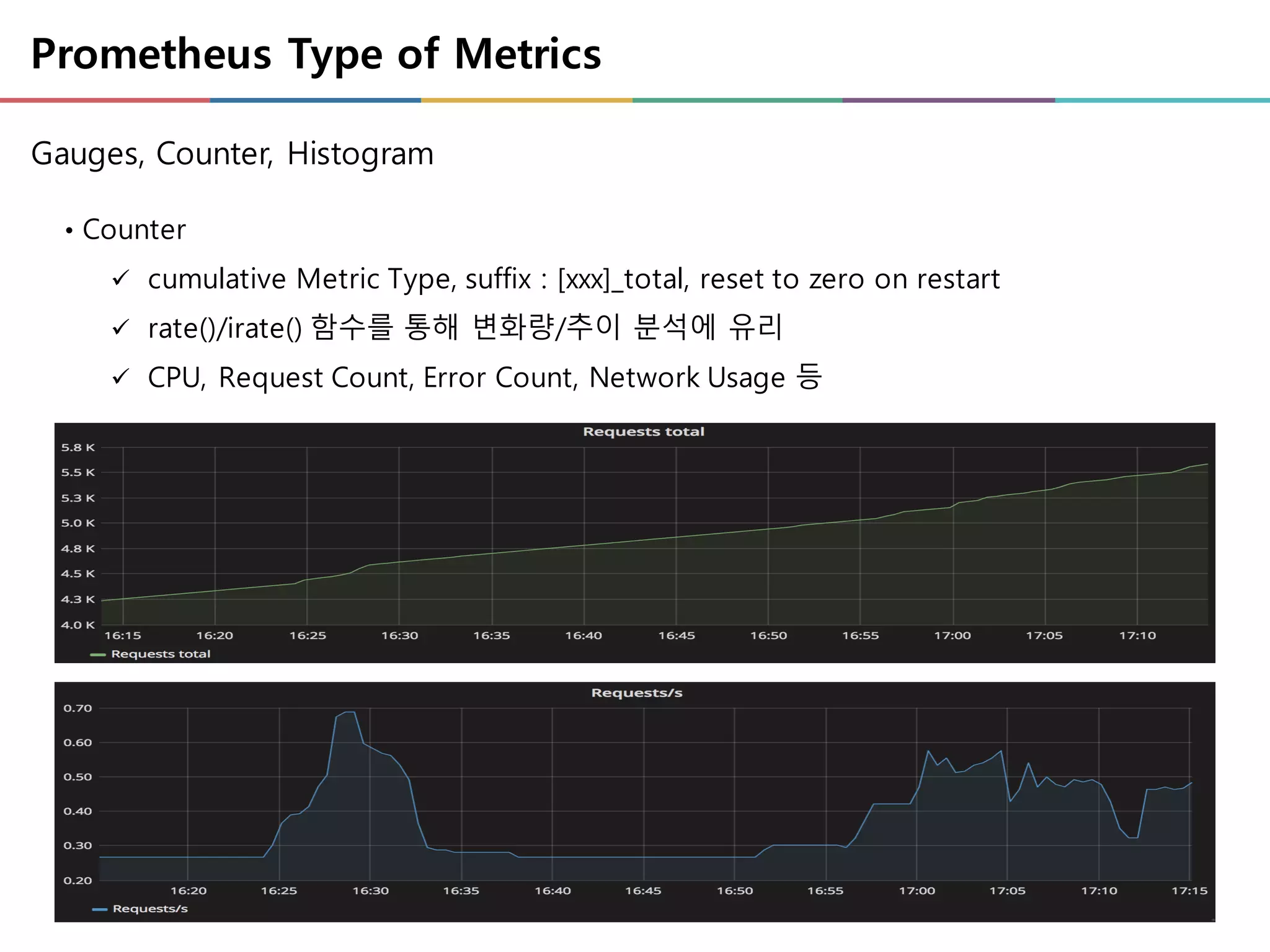 Prometheus Type of Metrics
• Counter
ü cumulative Metric Type, suffix : [xxx]_total, reset to zero on restart
ü rate()/irate() 함수를 통해 변화량/추이 분석에 유리
ü CPU, Request Count, Error Count, Network Usage 등
Gauges, Counter, Histogram
 
