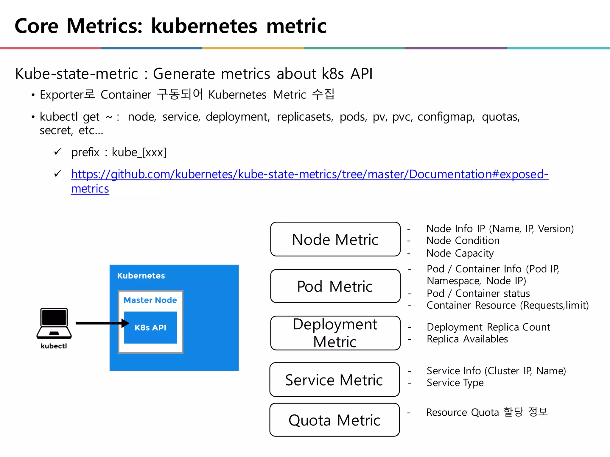 Core Metrics: kubernetes metric
Kube-state-metric : Generate metrics about k8s API
• Exporter로 Container 구동되어 Kubernetes Metric 수집
• kubectl get ~ : node, service, deployment, replicasets, pods, pv, pvc, configmap, quotas,
secret, etc…
ü prefix : kube_[xxx]
ü https://github.com/kubernetes/kube-state-metrics/tree/master/Documentation#exposed-
metrics
Node Metric
Pod Metric
Deployment
Metric
- Node Info IP (Name, IP, Version)
- Node Condition
- Node Capacity
- Pod / Container Info (Pod IP,
Namespace, Node IP)
- Pod / Container status
- Container Resource (Requests,limit)
Service Metric
- Service Info (Cluster IP, Name)
- Service Type
- Deployment Replica Count
- Replica Availables
Quota Metric
- Resource Quota 할당 정보
 