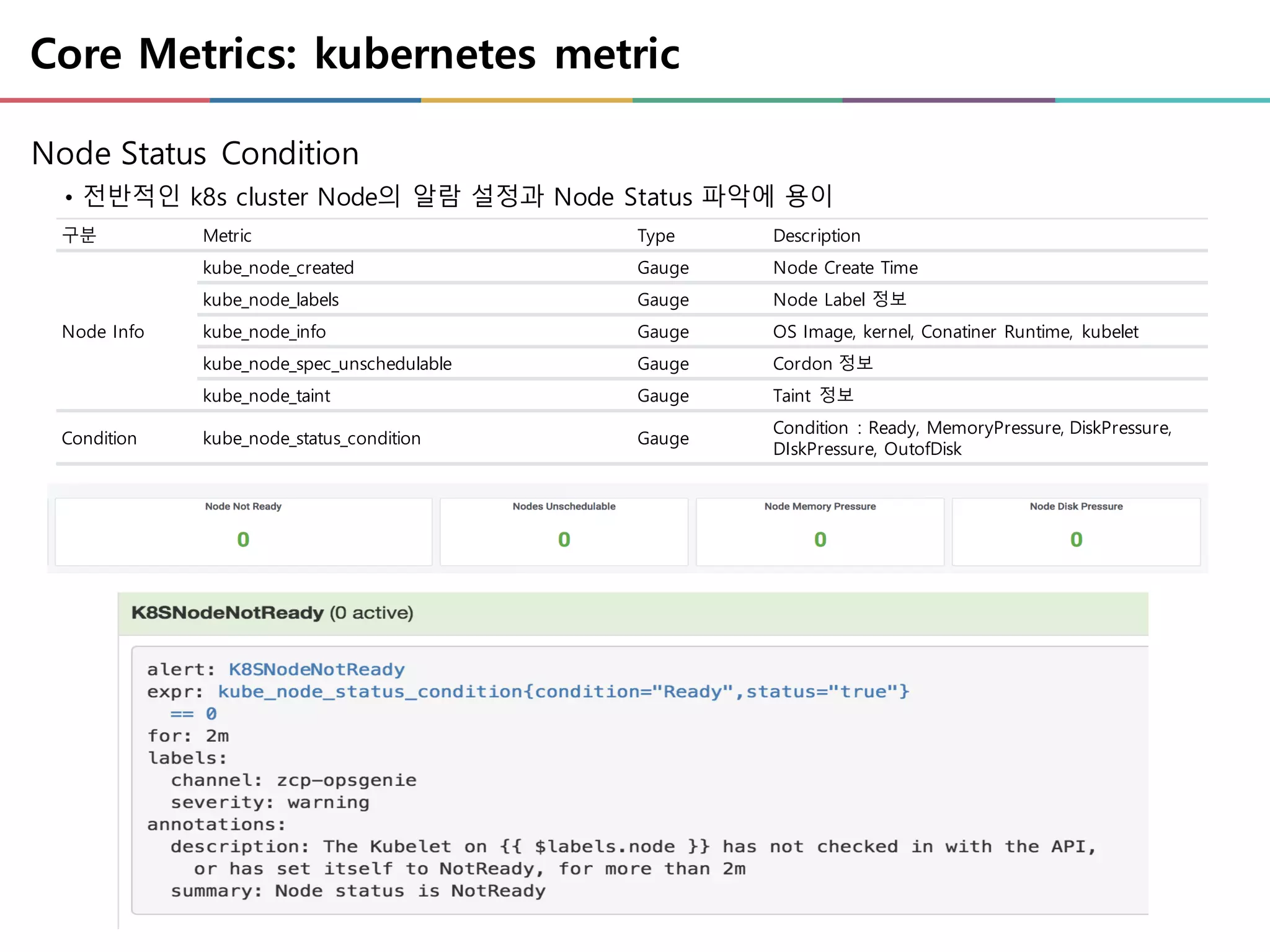 Core Metrics: kubernetes metric
Node Status Condition
• 전반적인 k8s cluster Node의 알람 설정과 Node Status 파악에 용이
구분 Metric Type Description
Node Info
kube_node_created Gauge Node Create Time
kube_node_labels Gauge Node Label 정보
kube_node_info Gauge OS Image, kernel, Conatiner Runtime, kubelet
kube_node_spec_unschedulable Gauge Cordon 정보
kube_node_taint Gauge Taint 정보
Condition kube_node_status_condition Gauge
Condition : Ready, MemoryPressure, DiskPressure,
DIskPressure, OutofDisk
 