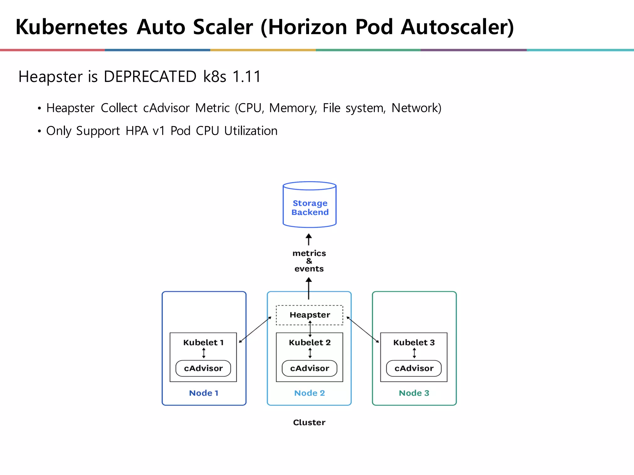 Kubernetes Auto Scaler (Horizon Pod Autoscaler)
• Heapster Collect cAdvisor Metric (CPU, Memory, File system, Network)
• Only Support HPA v1 Pod CPU Utilization
Heapster is DEPRECATED k8s 1.11
 