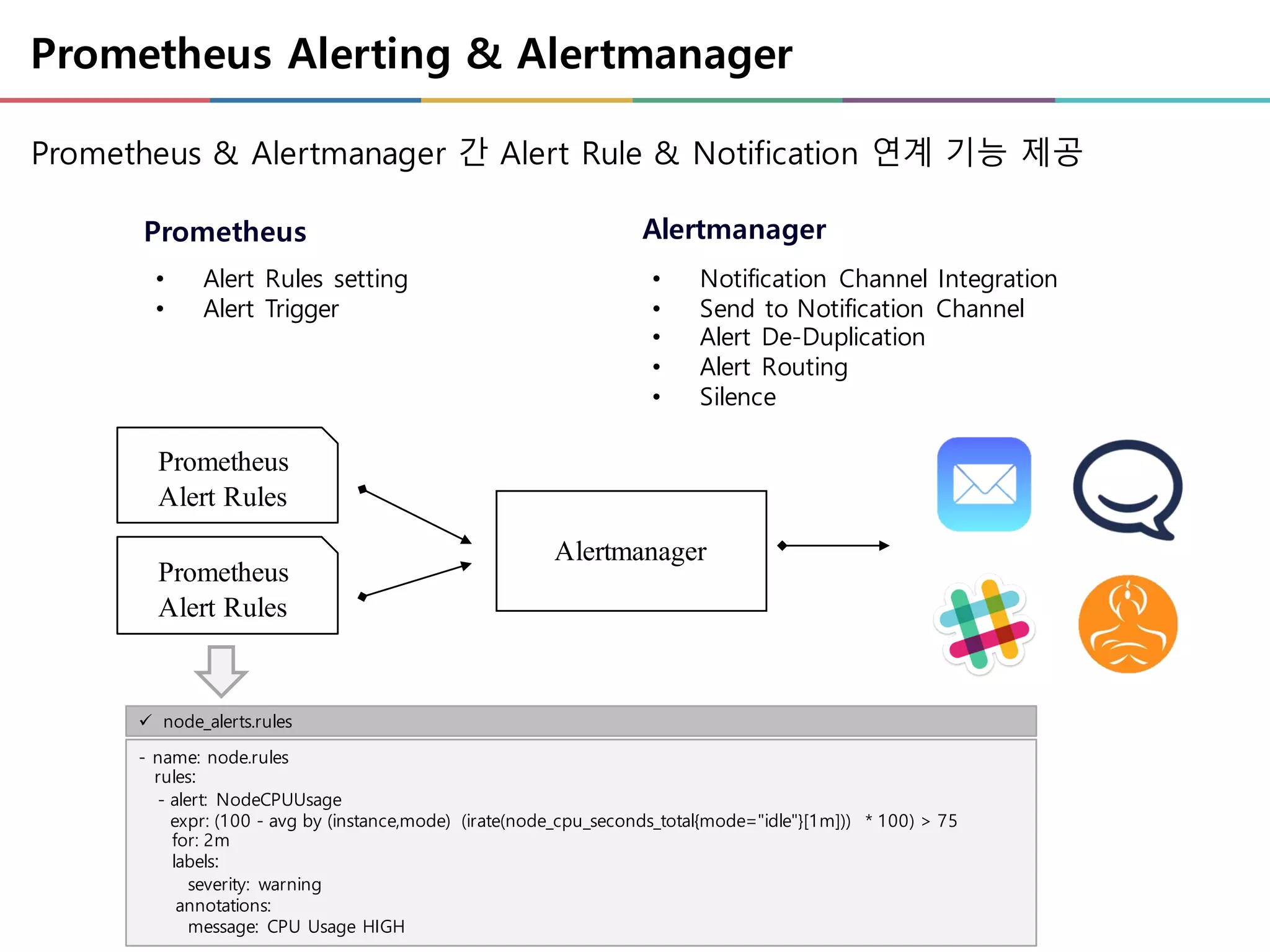 Prometheus Alerting & Alertmanager
Prometheus & Alertmanager 간 Alert Rule & Notification 연계 기능 제공
Alertmanager
Prometheus
Alert Rules
Prometheus
Alert Rules
• Alert Rules setting
• Alert Trigger
Prometheus
• Notification Channel Integration
• Send to Notification Channel
• Alert De-Duplication
• Alert Routing
• Silence
Alertmanager
- name: node.rules
rules:
- alert: NodeCPUUsage
expr: (100 - avg by (instance,mode) (irate(node_cpu_seconds_total{mode="idle"}[1m])) * 100) > 75
for: 2m
labels:
severity: warning
annotations:
message: CPU Usage HIGH
ü node_alerts.rules
 