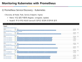 Monitoring Kubernetes with Prometheus
2) Prometheus Service Discovery - Kubernetes
• Discovery all Node, Pods, Service, Endpoint, Ingress
ü Metric 수집 설정 자동화 (Register, Unregister, Update)
ü Node의 추가/삭제, POD과 Service의 동적인 변경에 유연하게 동작
 