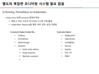 별도의 복잡한 모니터링 시스템 필요 없음
3) Running Prometheus on Kubernetes
• Kubernetes	상에Container	형태로 배포
ü 빠르고 작은 규모로 모니터링 시스템 구축/활용
ü Kubernetes Resource를 통한 내부 연계, 설정 자동화
Component DeployManifest Files
• Grafana
• Prometheus
• Alertmanager
• Exporter
ü Kube-state-metrics
ü Node-exporter
ü Blackbox-exporter
ü …
KubernetesObjects
• Deployment
• DeamonSet
• ConfigMap
• Service
• Ingress
• PVC, PV
• RBAC
 