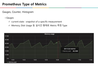Prometheus Type of Metrics
• Gauges
ü current state : snapshot of a specific measurement
ü Memory, Disk Usage 등 실시간 형태로 Metric 측정 Type
Gauges, Counter, Histogram
 
