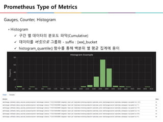 Prometheus Type of Metrics
• Histogram
ü 구간 별 데이터의 분포도 파악(Cumulative)
ü 데이터를 버킷으로 그룹화 - suffix : [xxx]_bucket
ü histogram_quantile() 함수를 통해 백분위 별 평균 집계에 용이
Gauges, Counter, Histogram
 
