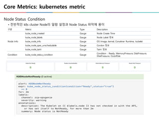 Core Metrics: kubernetes metric
Node Status Condition
• 전반적인 k8s cluster Node의 알람 설정과 Node Status 파악에 용이
구분 Metric Type Description
Node Info
kube_node_created Gauge Node Create Time
kube_node_labels Gauge Node Label 정보
kube_node_info Gauge OS Image, kernel, Conatiner Runtime, kubelet
kube_node_spec_unschedulable Gauge Cordon 정보
kube_node_taint Gauge Taint 정보
Condition kube_node_status_condition Gauge
Condition : Ready, MemoryPressure, DiskPressure,
DIskPressure, OutofDisk
 