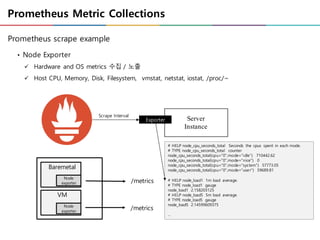Prometheus Metric Collections
Prometheus scrape example
• Node Exporter
ü Hardware and OS metrics 수집 / 노출
ü Host CPU, Memory, Disk, Filesystem, vmstat, netstat, iostat, /proc/~
Server
Instance
Exporter
# HELP node_cpu_seconds_total Seconds the cpus spent in each mode.
# TYPE node_cpu_seconds_total counter
node_cpu_seconds_total{cpu="0",mode="idle"} 710442.62
node_cpu_seconds_total{cpu="0",mode="nice"} 0
node_cpu_seconds_total{cpu="0",mode="system"} 57773.05
node_cpu_seconds_total{cpu="0",mode="user"} 59689.81
# HELP node_load1 1m load average.
# TYPE node_load1 gauge
node_load1 2.158203125
# HELP node_load5 5m load average.
# TYPE node_load5 gauge
node_load5 2.14599609375
...
Scrape Interval
/metrics
Baremetal
VM
/metrics
Node
exporter
Node
exporter
 