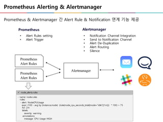 Prometheus Alerting & Alertmanager
Prometheus & Alertmanager 간 Alert Rule & Notification 연계 기능 제공
Alertmanager
Prometheus
Alert Rules
Prometheus
Alert Rules
• Alert Rules setting
• Alert Trigger
Prometheus
• Notification Channel Integration
• Send to Notification Channel
• Alert De-Duplication
• Alert Routing
• Silence
Alertmanager
- name: node.rules
rules:
- alert: NodeCPUUsage
expr: (100 - avg by (instance,mode) (irate(node_cpu_seconds_total{mode="idle"}[1m])) * 100) > 75
for: 2m
labels:
severity: warning
annotations:
message: CPU Usage HIGH
ü node_alerts.rules
 