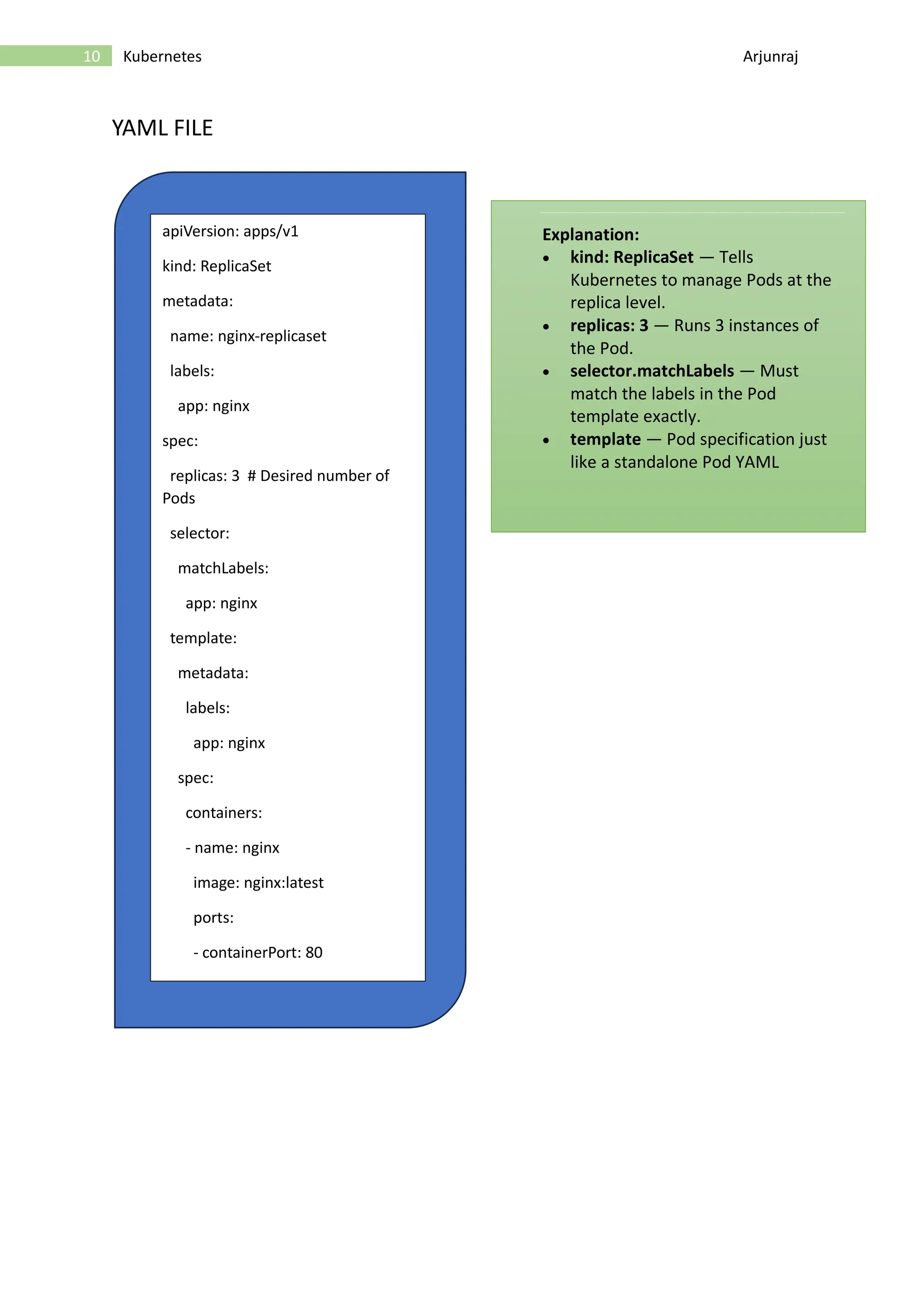 10 Kubernetes Arjunraj YAML FILE apiVersion: apps/v1 kind: ReplicaSet metadata: name: nginx-replicaset labels: app: nginx spec: replicas: 3 # Desired number of Pods selector: matchLabels: app: nginx template: metadata: labels: app: nginx spec: containers: - name: nginx image: nginx:latest ports: - containerPort: 80 Explanation: • kind: ReplicaSet — Tells Kubernetes to manage Pods at the replica level. • replicas: 3 — Runs 3 instances of the Pod. • selector.matchLabels — Must match the labels in the Pod template exactly. • template — Pod specification just like a standalone Pod YAML 