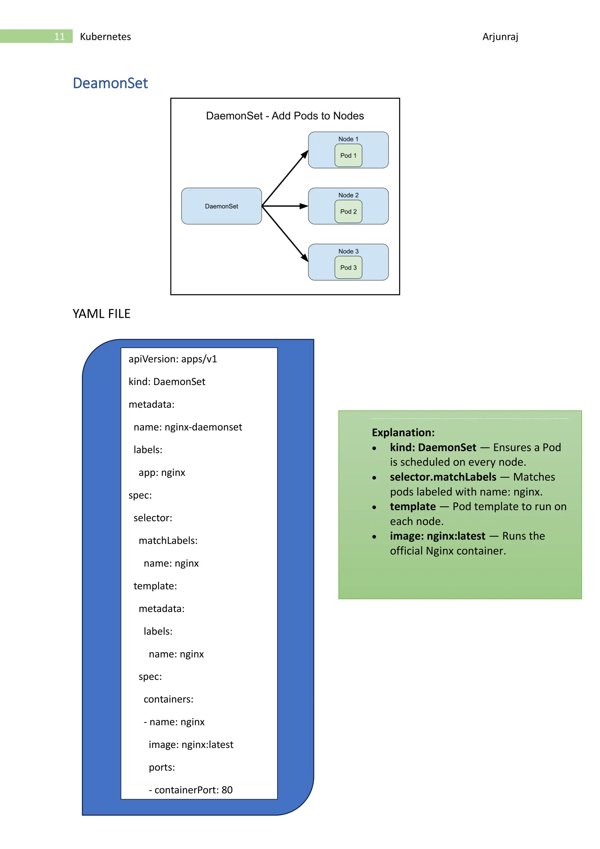 11 Kubernetes Arjunraj DeamonSet YAML FILE apiVersion: apps/v1 kind: DaemonSet metadata: name: nginx-daemonset labels: app: nginx spec: selector: matchLabels: name: nginx template: metadata: labels: name: nginx spec: containers: - name: nginx image: nginx:latest ports: - containerPort: 80 Explanation: • kind: DaemonSet — Ensures a Pod is scheduled on every node. • selector.matchLabels — Matches pods labeled with name: nginx. • template — Pod template to run on each node. • image: nginx:latest — Runs the official Nginx container. 