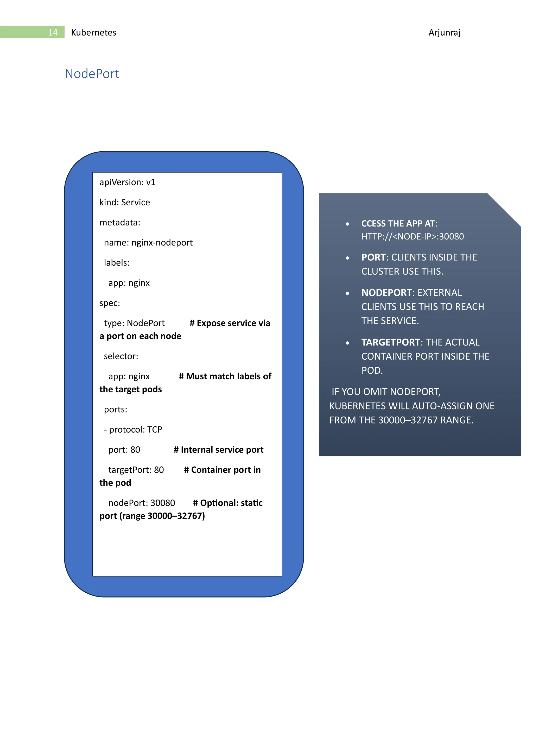 14 Kubernetes Arjunraj NodePort apiVersion: v1 kind: Service metadata: name: nginx-nodeport labels: app: nginx spec: type: NodePort # Expose service via a port on each node selector: app: nginx # Must match labels of the target pods ports: - protocol: TCP port: 80 # Internal service port targetPort: 80 # Container port in the pod nodePort: 30080 # Optional: static port (range 30000–32767) • CCESS THE APP AT: HTTP://<NODE-IP>:30080 • PORT: CLIENTS INSIDE THE CLUSTER USE THIS. • NODEPORT: EXTERNAL CLIENTS USE THIS TO REACH THE SERVICE. • TARGETPORT: THE ACTUAL CONTAINER PORT INSIDE THE POD. IF YOU OMIT NODEPORT, KUBERNETES WILL AUTO-ASSIGN ONE FROM THE 30000–32767 RANGE. 