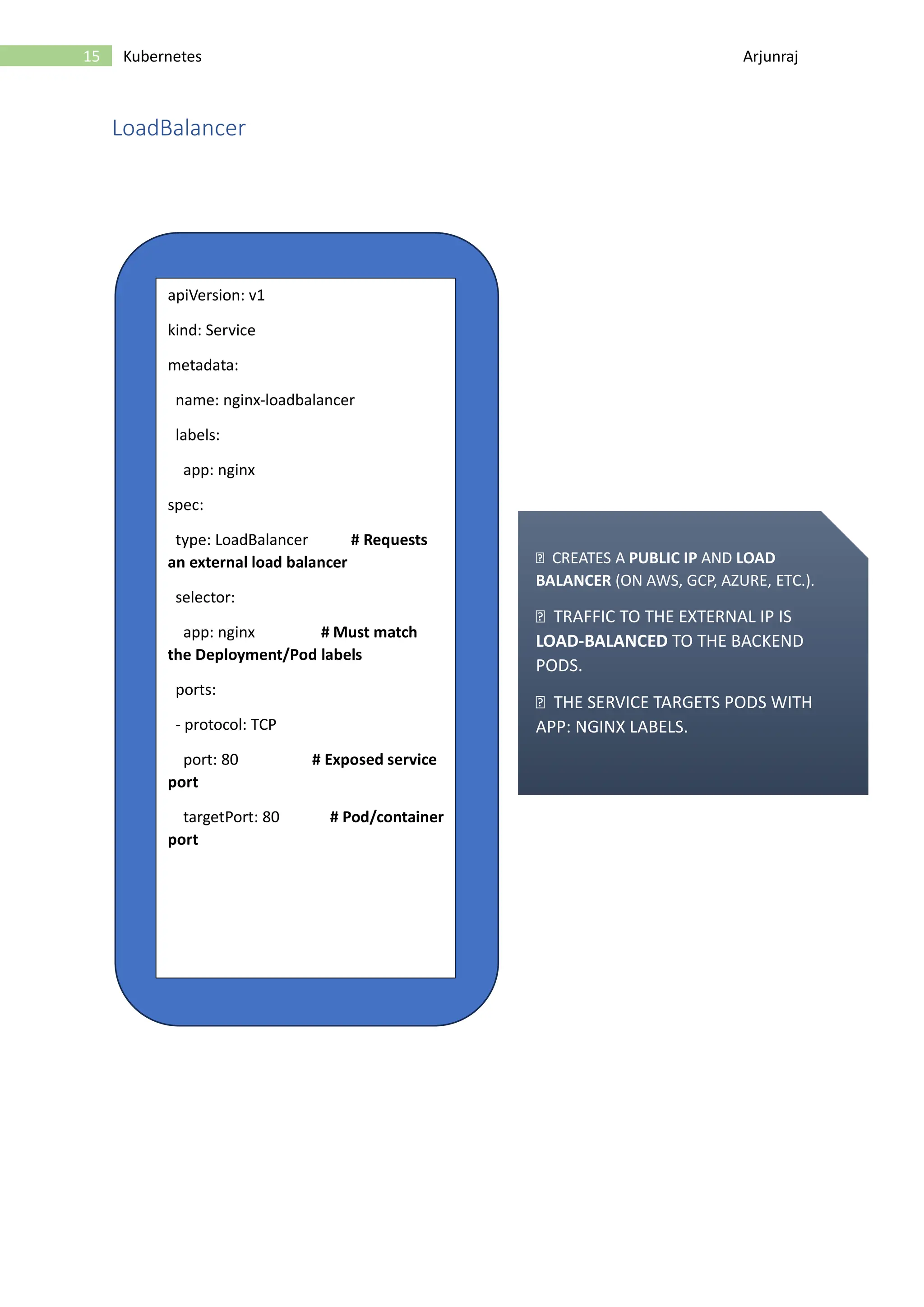 15 Kubernetes Arjunraj LoadBalancer apiVersion: v1 kind: Service metadata: name: nginx-loadbalancer labels: app: nginx spec: type: LoadBalancer # Requests an external load balancer selector: app: nginx # Must match the Deployment/Pod labels ports: - protocol: TCP port: 80 # Exposed service port targetPort: 80 # Pod/container port CREATES A PUBLIC IP AND LOAD BALANCER (ON AWS, GCP, AZURE, ETC.). TRAFFIC TO THE EXTERNAL IP IS LOAD-BALANCED TO THE BACKEND PODS. THE SERVICE TARGETS PODS WITH APP: NGINX LABELS. 