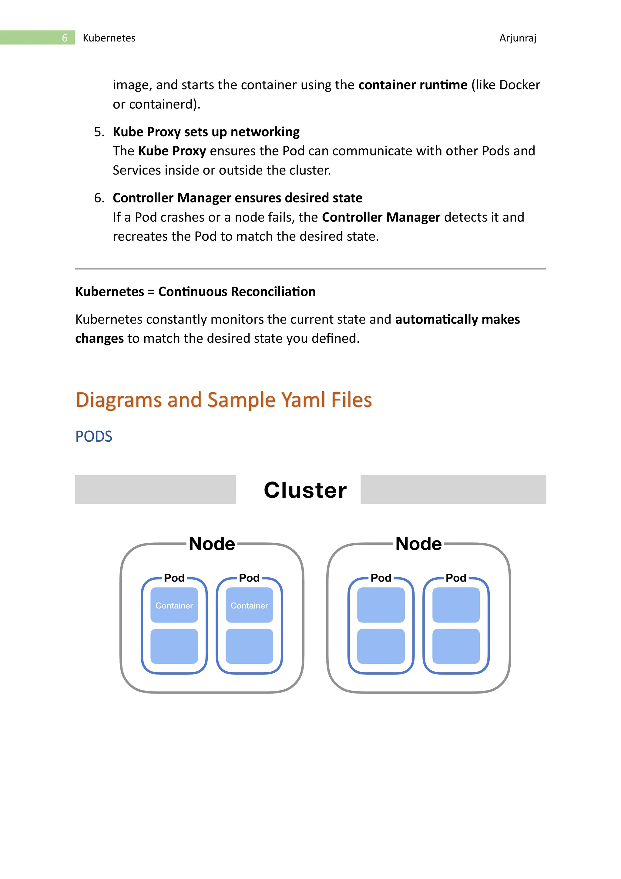 6 Kubernetes Arjunraj image, and starts the container using the container runtime (like Docker or containerd). 5. Kube Proxy sets up networking The Kube Proxy ensures the Pod can communicate with other Pods and Services inside or outside the cluster. 6. Controller Manager ensures desired state If a Pod crashes or a node fails, the Controller Manager detects it and recreates the Pod to match the desired state. Kubernetes = Continuous Reconciliation Kubernetes constantly monitors the current state and automatically makes changes to match the desired state you defined. Diagrams and Sample Yaml Files PODS 