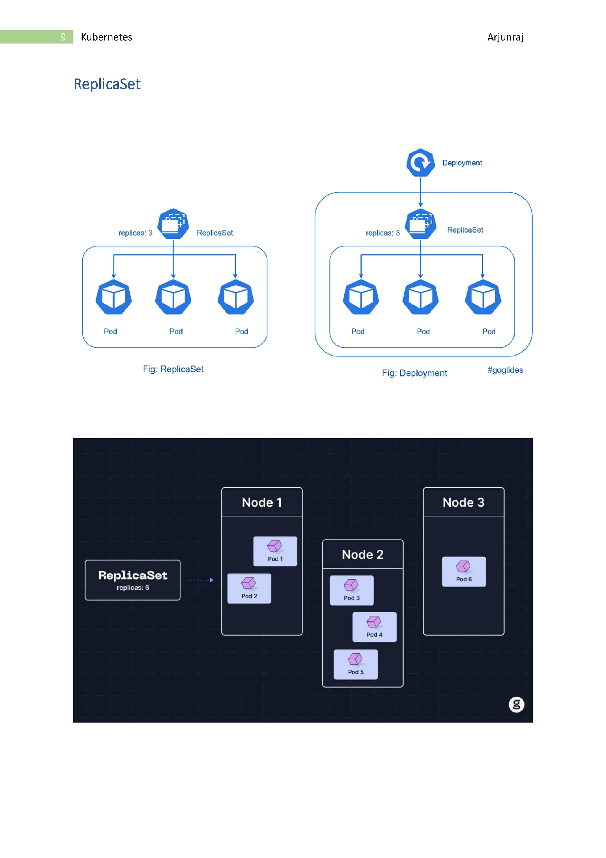 9 Kubernetes Arjunraj ReplicaSet 