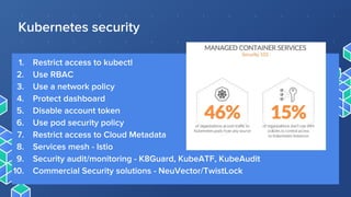 Security threats with Kubernetes - Igor Khoroshchenko | PDF