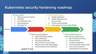 Security threats with Kubernetes - Igor Khoroshchenko | PDF