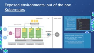 Security threats with Kubernetes - Igor Khoroshchenko | PDF