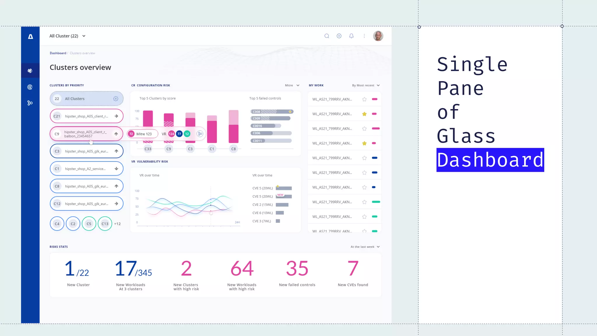 Single
Pane
of
Glass
Dashboard
 