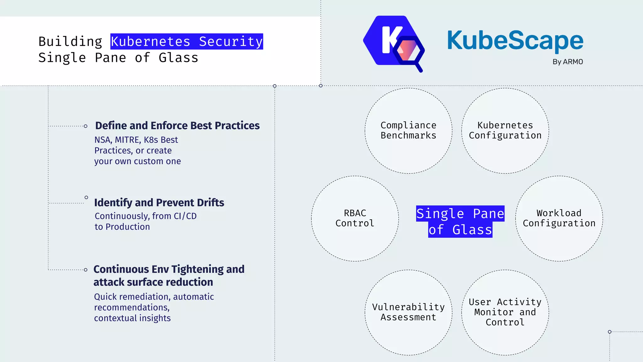Building Kubernetes Security
Single Pane of Glass
Define and Enforce Best Practices
Identify and Prevent Drifts
NSA, MITRE, K8s Best
Practices, or create
your own custom one
Continuously, from CI/CD
to Production
Continuous Env Tightening and
attack surface reduction
Quick remediation, automatic
recommendations,
contextual insights
Kubernetes
Configuration
Workload
Configuration
User Activity
Monitor and
Control
Vulnerability
Assessment
Compliance
Benchmarks
RBAC
Control
Single Pane
of Glass
 