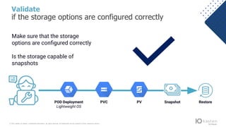 © 2021 Kasten by Veeam. Confidential information. All rights reserved. All trademarks are the property of their respective owners.
Validate
if the storage options are configured correctly
POD Deployment
Lightweight OS
PVC PV Snapshot Restore
Make sure that the storage
options are conﬁgured correctly
Is the storage capable of
snapshots
 