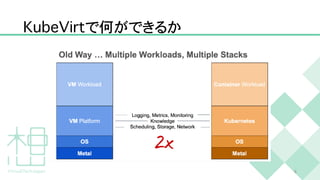 K
u
b
e
V
i
r
t
で何ができるか
6
 