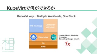 K
u
b
e
V
i
r
t
で何ができるか
7
 