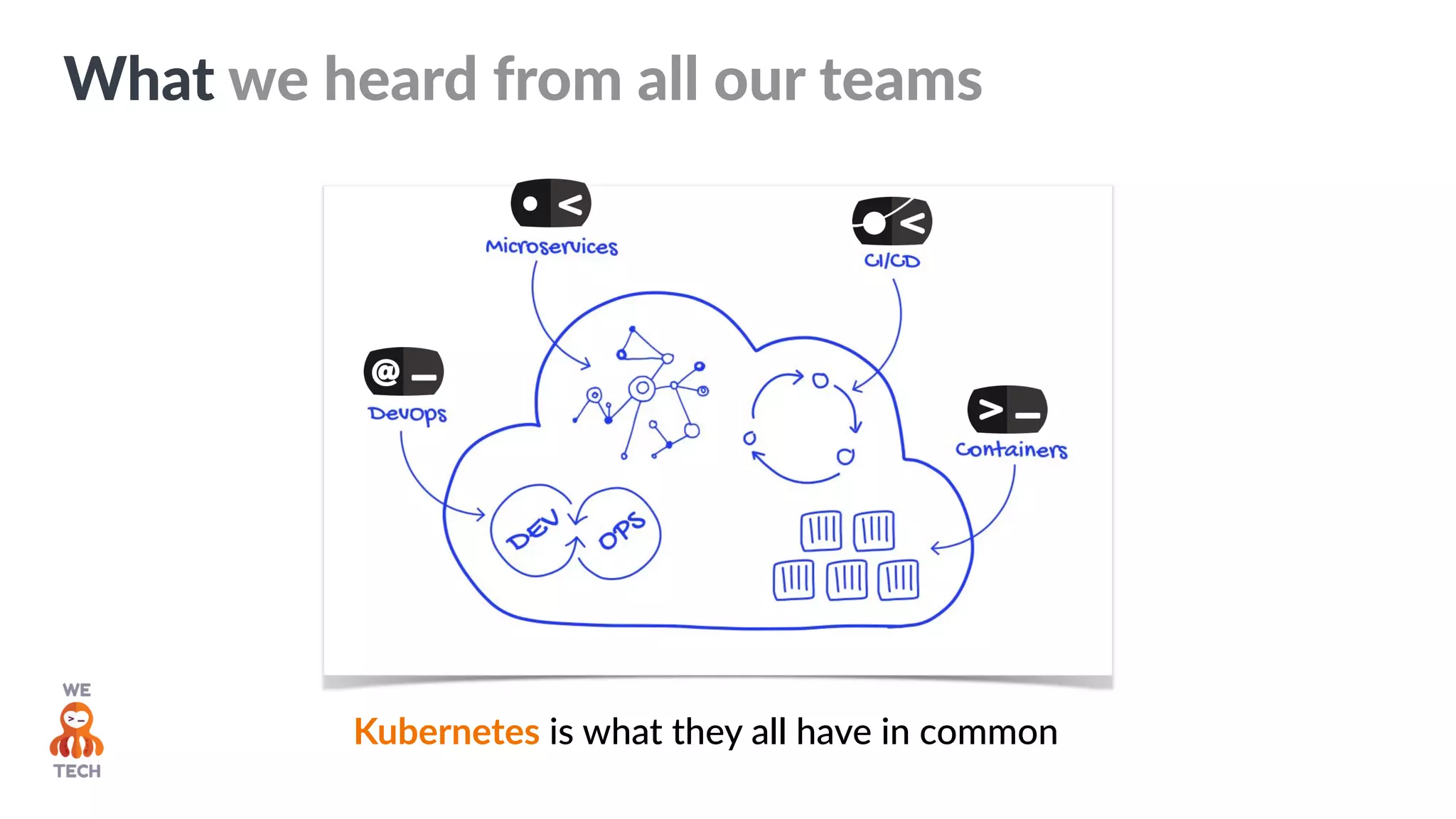 Kubernetes is what they all have in common
What we heard from all our teams
 