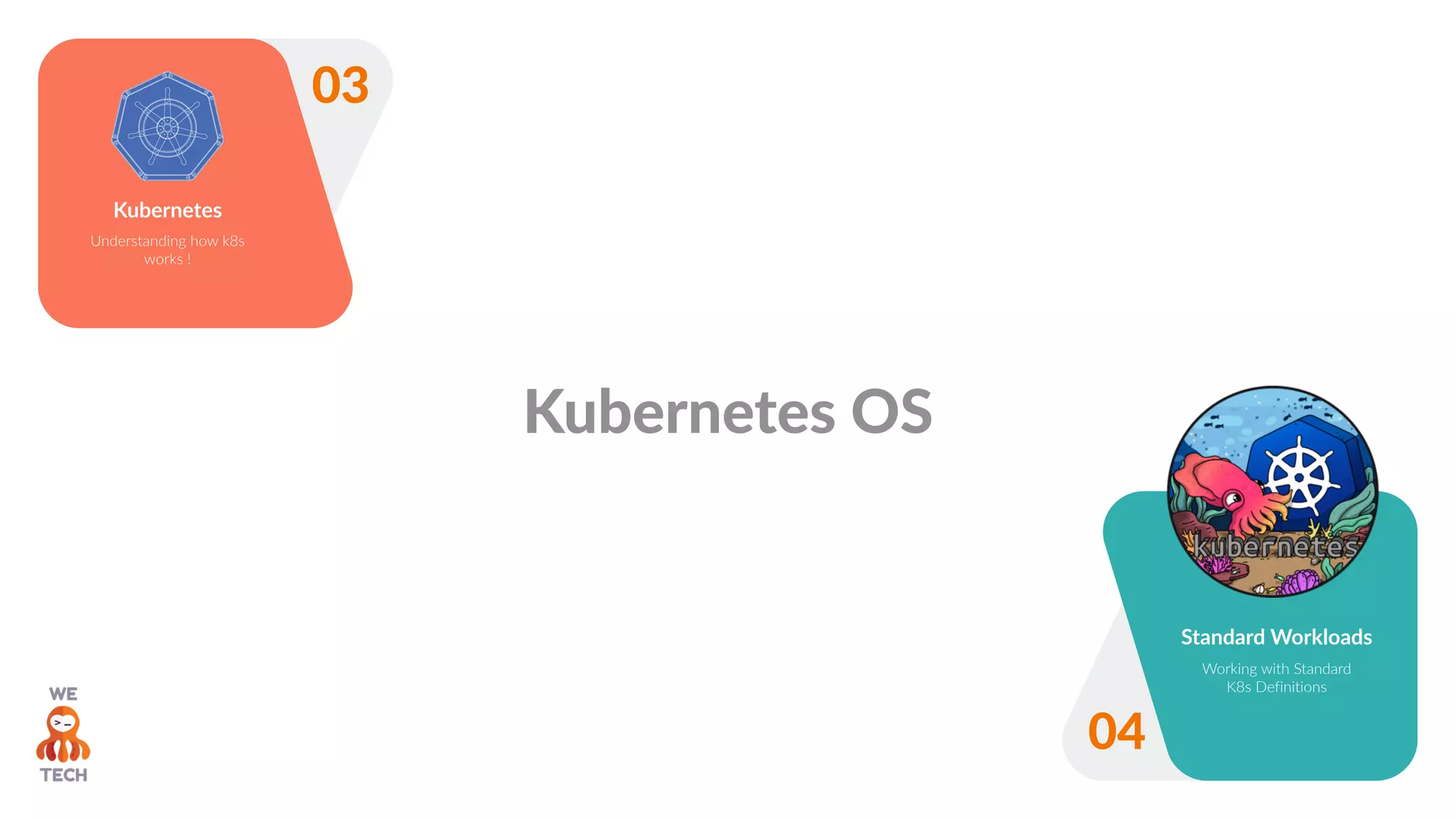 Standard Workloads
Working with Standard
K8s Definitions
04
Kubernetes OS
Kubernetes
Understanding how k8s
works !
03
 