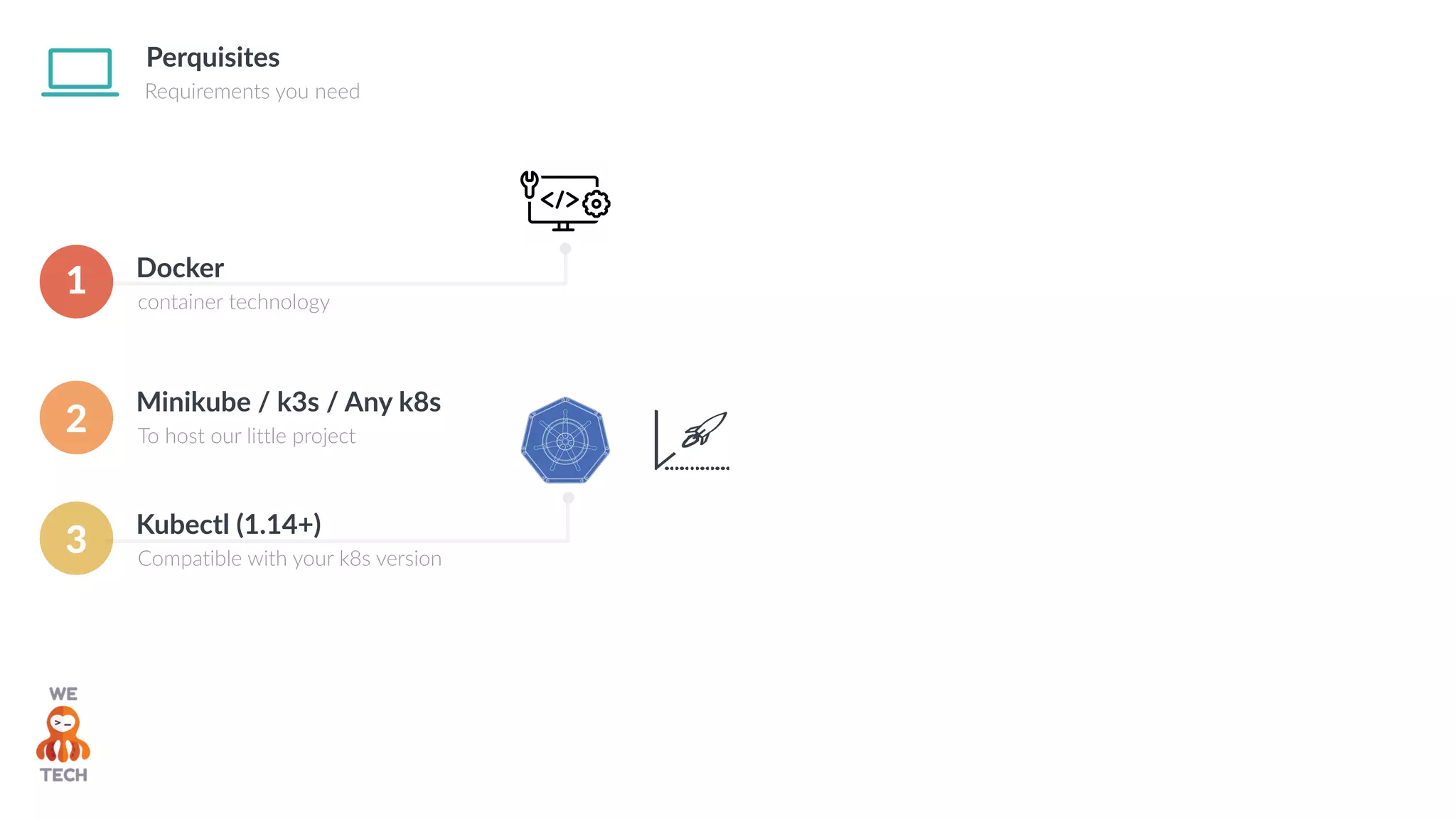 Perquisites
Requirements you need
1 Docker
container technology
Minikube / k3s / Any k8s
To host our little project
2
3
Kubectl (1.14+)
Compatible with your k8s version
 