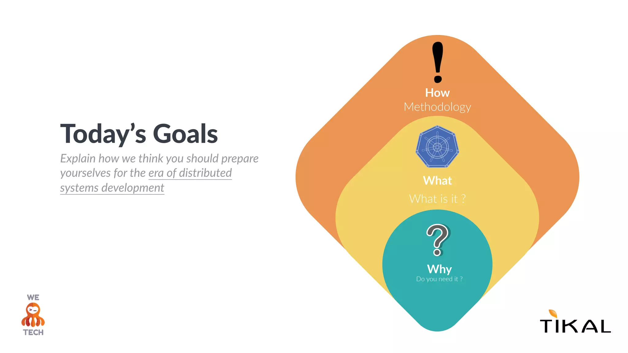 What
What is it ?
Why
Do you need it ?
Today’s Goals
Explain how we think you should prepare
yourselves for the era of distributed
systems development
How
Methodology
 