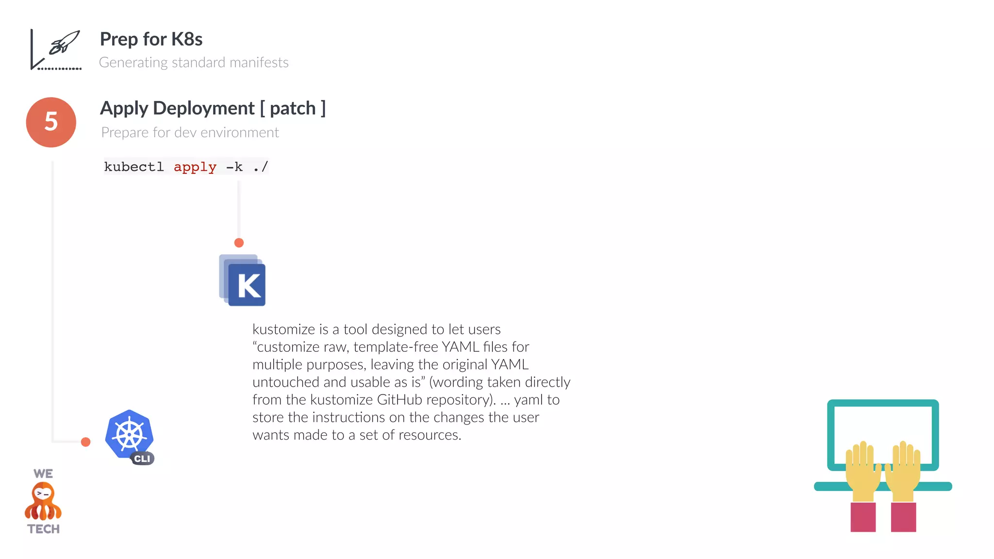 Prep for K8s
Generating standard manifests
kubectl apply -k ./
Apply Deployment [ patch ]
Prepare for dev environment5
kustomize is a tool designed to let users
“customize raw, template-free YAML ﬁles for
mulZple purposes, leaving the original YAML
untouched and usable as is” (wording taken directly
from the kustomize GitHub repository). ... yaml to
store the instrucZons on the changes the user
wants made to a set of resources.
 