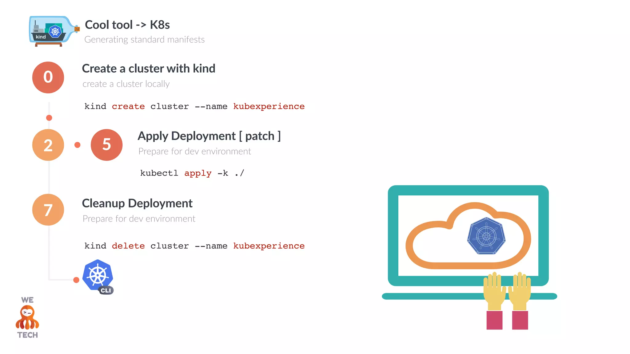 Cool tool -> K8s
Generating standard manifests
kind create cluster --name kubexperience
Create a cluster with kind
create a cluster locally
kind delete cluster --name kubexperience
Cleanup Deployment
Prepare for dev environment
0
7
kubectl apply -k ./
Apply Deployment [ patch ]
Prepare for dev environment52
 