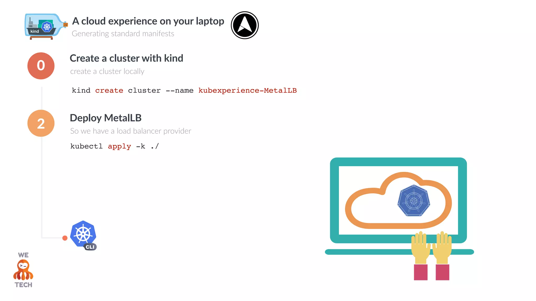 A cloud experience on your laptop
Generating standard manifests
kind create cluster --name kubexperience-MetalLB
Create a cluster with kind
create a cluster locally0
kubectl apply -k ./
Deploy MetalLB
So we have a load balancer provider
2
 