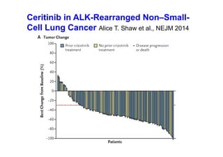 Ceritinib in ALK-Rearranged Non–Small-
Cell Lung Cancer Alice T. Shaw et al., NEJM 2014
 