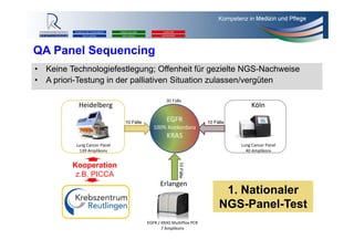Kompetenz in Medizin und Pflege
KLINIKUM AM STEINENBERG
REUTLINGEN
ERMSTALKLINIK
BAD URACH
ALBKLINIK
MÜNSINGEN
Heidelberg
Lung Cancer Panel
139 Amplikons
Köln
Lung Cancer Panel
40 Amplikons
Erlangen
EGFR / KRAS MultiPlex PCR
7 Amplikons
EGFR
100% Konkordanz
KRAS
10 Fälle 10 Fälle
10Fälle
30 Fälle
QA Panel Sequencing
• Keine Technologiefestlegung; Offenheit für gezielte NGS-Nachweise
• A priori-Testung in der palliativen Situation zulassen/vergüten
1. Nationaler
NGS-Panel-Test
Kooperation
z.B. PICCA
 