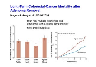High risk: multiple adenomas and
adenomas with a villous component or
high-grade dysplasia
Long-Term Colorectal-Cancer Mortality after
Adenoma Removal
Magnus Løberg et al., NEJM 2014
 