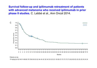 Survival follow-up and ipilimumab retreatment of patients
with advanced melanoma who received ipilimumab in prior
phase II studies. C. Lebbé et al., Ann Oncol 2014.
 