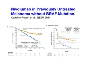 Nivolumab in Previously Untreated
Melanoma without BRAF Mutation.
Caroline Robert et al., NEJM 2014.
 