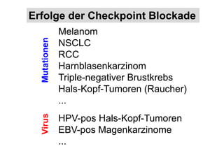 Melanom
NSCLC
RCC
Harnblasenkarzinom
Triple-negativer Brustkrebs
Hals-Kopf-Tumoren (Raucher)
...
HPV-pos Hals-Kopf-Tumoren
EBV-pos Magenkarzinome
...
VirusMutationen
Erfolge der Checkpoint Blockade
 