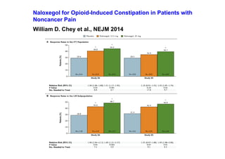 Naloxegol for Opioid-Induced Constipation in Patients with
Noncancer Pain
William D. Chey et al., NEJM 2014
 