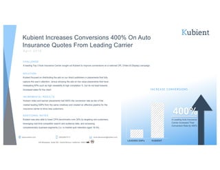 SOLUTION
Kubient focused on distributing the ads on our direct publishers in placements that fully
capture the user’s attention, versus showing the ads on low value placements that have
misleading KPIs such as high viewability & high completion %, but do not lead towards
increased sales for the client.
INCREMENTAL RESULTS
Kubient video and banner placements had 400% the conversion rate as two of the
market leading DSPs from the same creatives and created an effective pipeline for the
insurance carrier to drive new customers.
ADDITIONAL NOTES
Kubient was also able to lower CPA benchmarks over 30% by targeting non-customers,
leveraging real-time competitor search and audience data, and accessing
complementary business segments (I.e. in-market auto intenders aged 18-34).
Kubient Increases Conversions 400% On Auto
Insurance Quotes From Leading Carrier
A p r i l 2 0 1 9
CHALLENGE
A leading Top 3 Auto Insurance Carrier sought out Kubient to improve conversions on a national CPL (Video & Display) campaign.
400%
A Leading Auto Insurance
Carrier Increased Their
Conversion Rate by 400%
I NCREASE CONVERSI ONS
LEADING DSPs KUBIENT
www.kubient.com
520 Broadway, Suite 200 • Santa Monica, California • 90401
scott.stevenson@kubient.com(303)246-5711
 