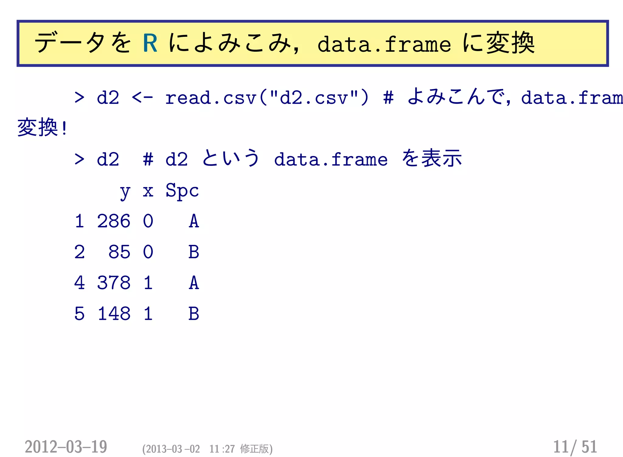データを R によみこみ，data.frame に変換
> d2 <- read.csv("d2.csv") # よみこんで，data.fram
変換!
> d2 # d2 という data.frame を表示
y x Spc
1 286 0 A
2 85 0 B
4 378 1 A
5 148 1 B
2012–03–19 (2013–03 –02 11 :27 修正版) 11/ 51
 
