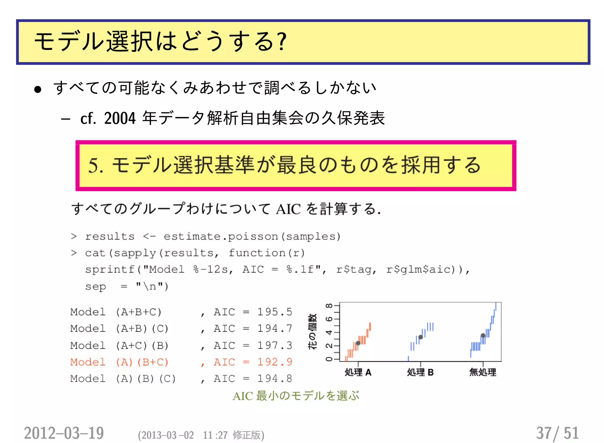 モデル選択はどうする?
• すべての可能なくみあわせで調べるしかない
– cf. 2004 年データ解析自由集会の久保発表
2012–03–19 (2013–03 –02 11 :27 修正版) 37/ 51
 